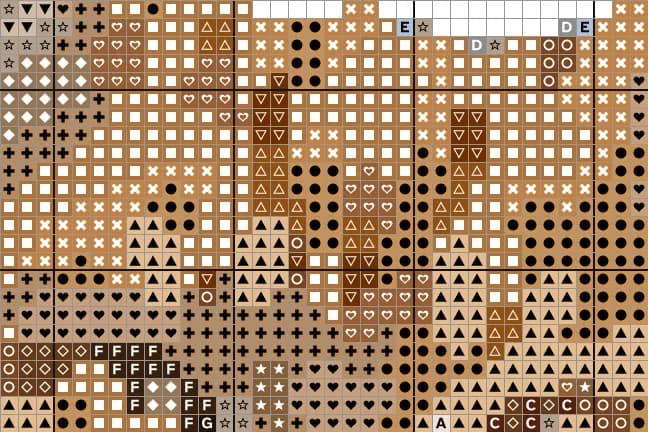 Close-up of the ginger cat chart with a symbol in each square