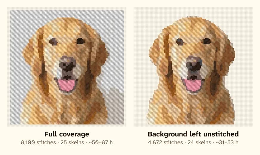 The same dog with the background stitched and with it left as bare fabric, with stitch counts and skeins