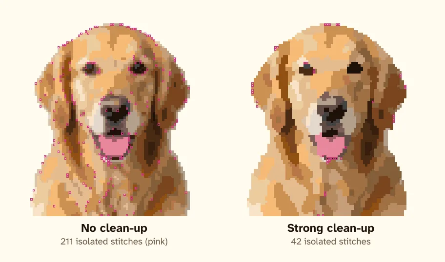 The same golden retriever chart without and with confetti clean-up; isolated single stitches are outlined in pink