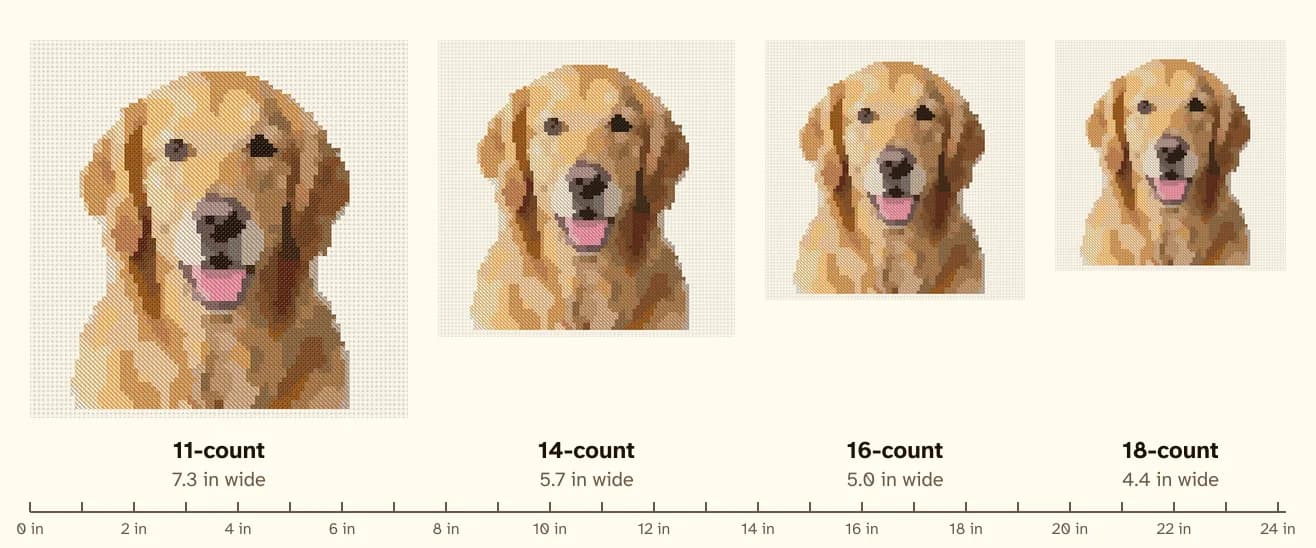 The same 80-stitch golden retriever pattern drawn to scale on 11, 14, 16 and 18-count Aida, with an inch ruler