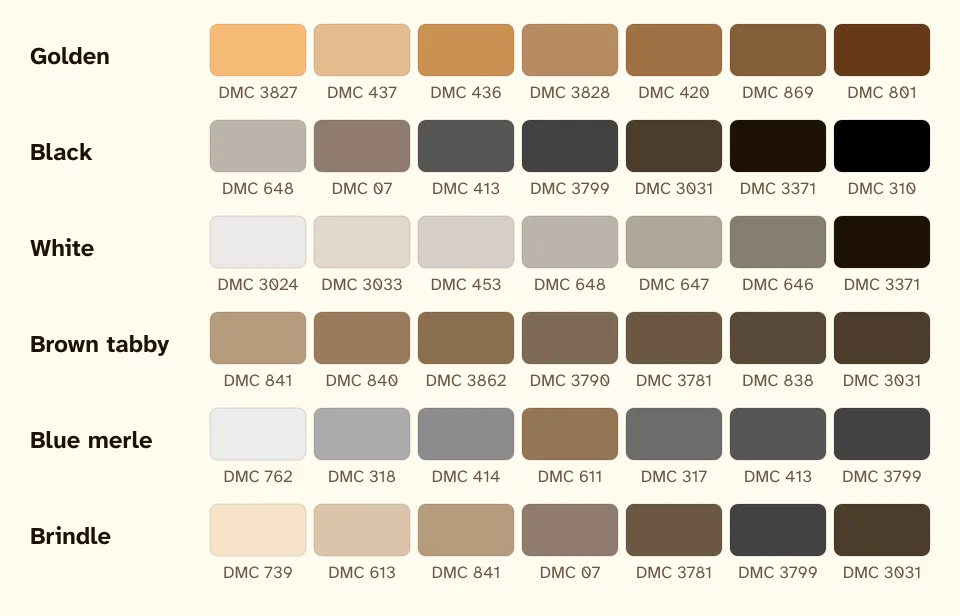 Light-to-dark DMC thread ramps used for golden, black, white, brown tabby, blue merle and brindle coats