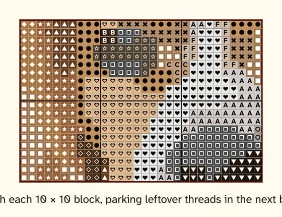 A chart split into 10 by 10 blocks numbered in stitching order for the parking method